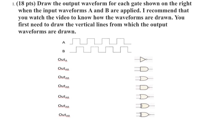 Solved 1. (18 pts) Draw the output waveform for each gate | Chegg.com