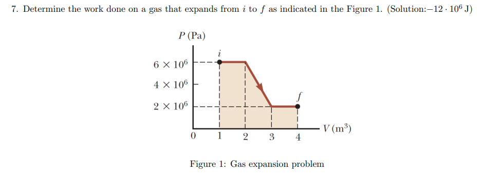 Solved Determine the work done on a gas that expands from i | Chegg.com