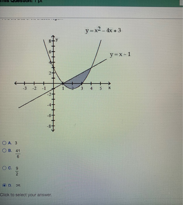 Solved 10 Iunean Cul Y X 4x 3 Y X 1 4 Sx Oa 3 O C 9 Chegg Com