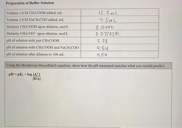 Solved Preparation of Buffer Solution Volume 1.0M CH3COOH | Chegg.com