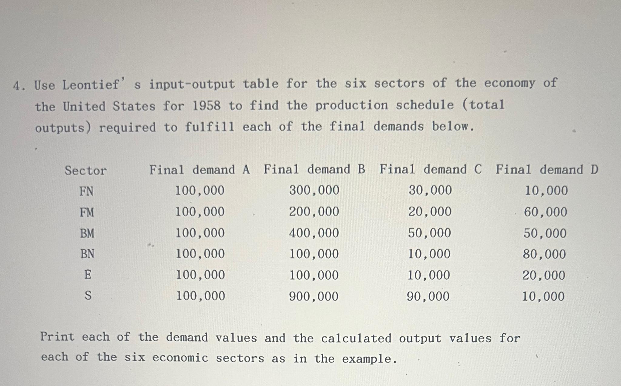 Solved Use Leontief' s ﻿input-output table for the six | Chegg.com