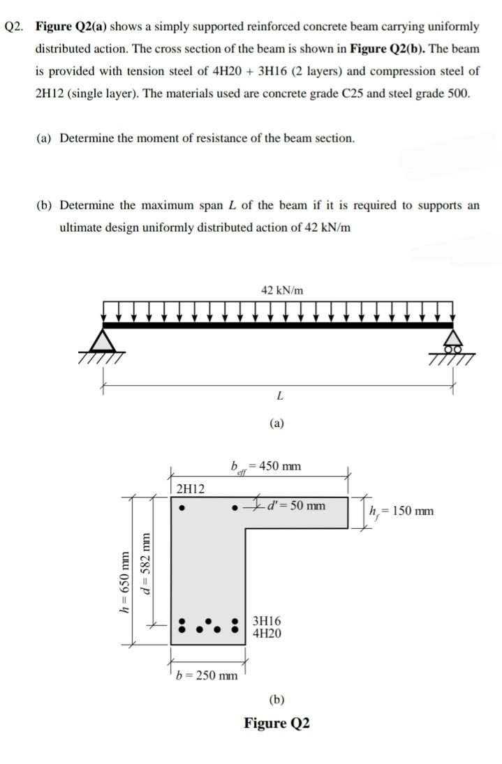 Solved Q2. Figure Q2(a) Shows A Simply Supported Reinforced | Chegg.com