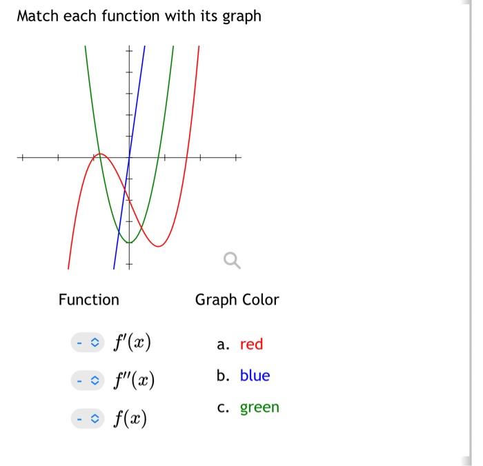 Solved Match Each Function With Its Graph Function Graph 9858