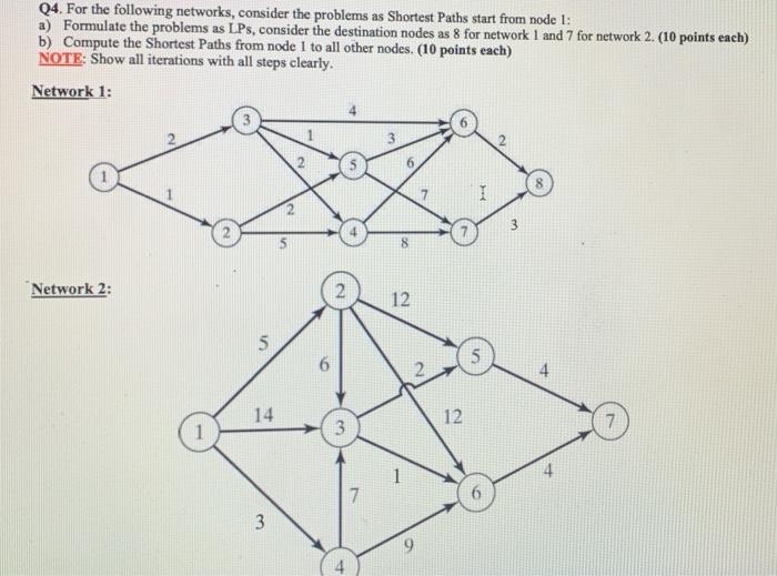 Solved Q4. For The Following Networks, Consider The Problems | Chegg.com