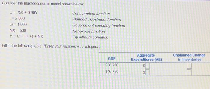 Solved Consider The Macroeconomic Model Shown Below C = 750+ | Chegg.com