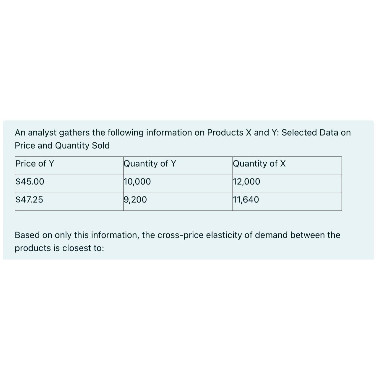 Solved An analyst gathers the following information on | Chegg.com