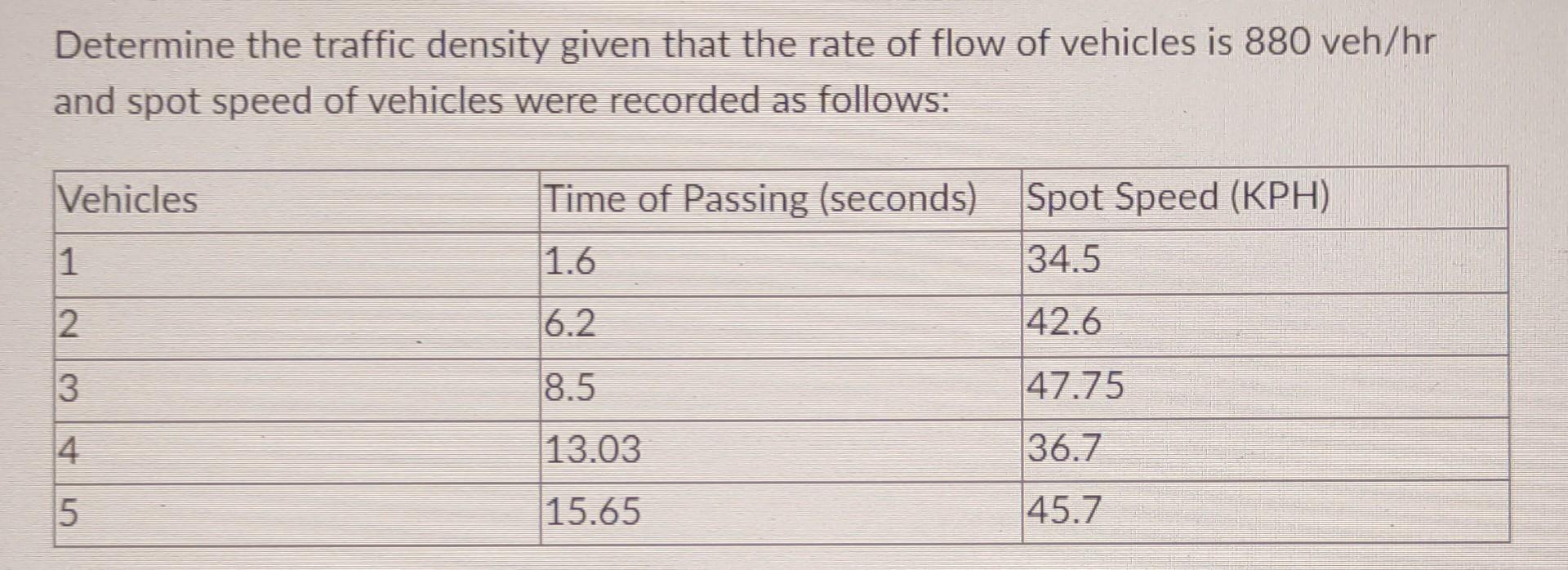 Determine the traffic density given that the rate of flow of vehicles is \( 880 \mathrm{veh} / \mathrm{hr} \) and spot speed 