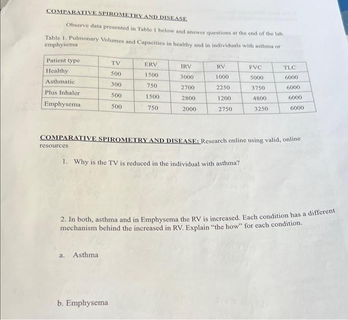 Solved COMPARATIVE SPIROMETRY AND DISEASE Observe data