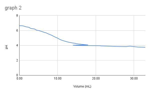 \( \ldots \ldots+\ldots \)