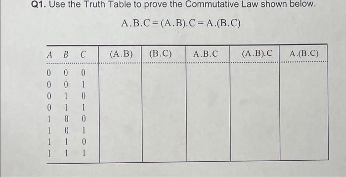 Solved 1. Use the Truth Table to prove the Commutative Law | Chegg.com
