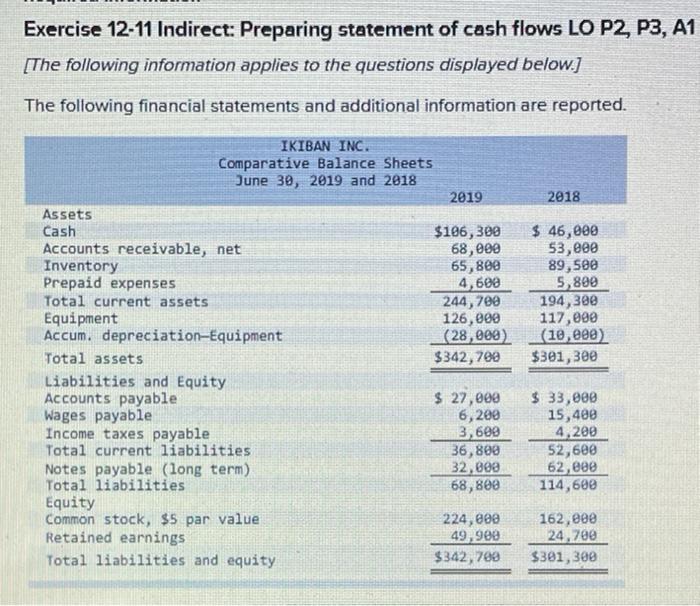 Solved Exercise 12 11 Indirect Preparing Statement Of Cash 9105