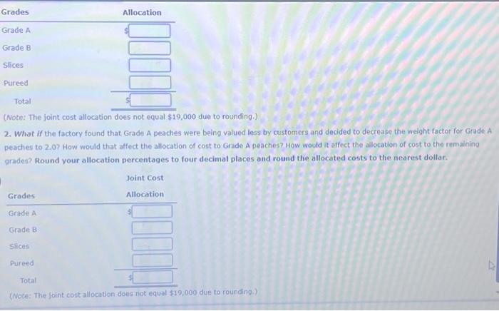 Solved Allocating Joint Costs Using the Weighted Average | Chegg.com