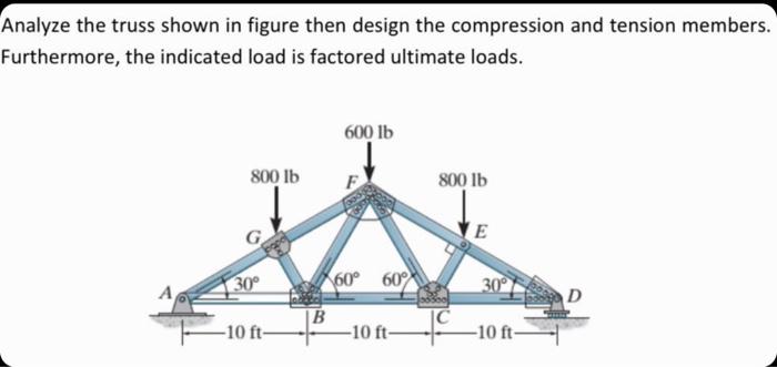 Solved Analyze the truss shown in figure then design the | Chegg.com