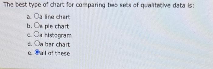 Solved Which is the best type of chartfor comparing two sets | Chegg.com