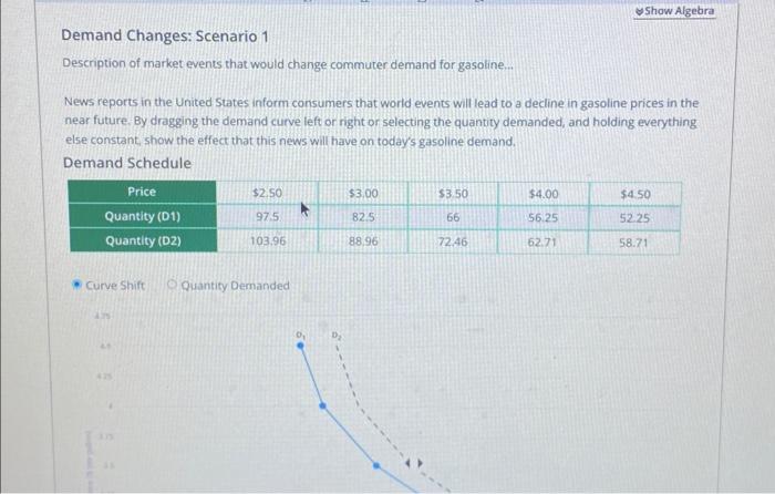 Demand Changes: Scenario 1 Description of market | Chegg.com