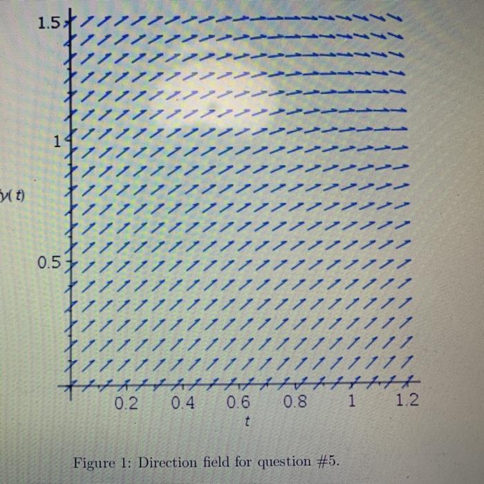 Solved 5 The Algorithm To Heun S Method Can Be Written Y Chegg Com