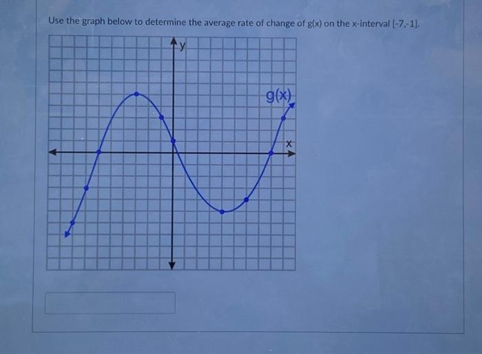 Solved Use the graph below to determine the average rate of | Chegg.com