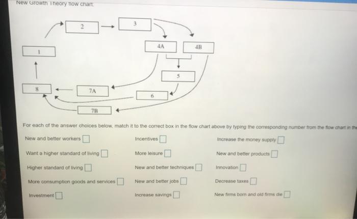 Solved New Growth Theory now chart 4A 4B 7A 7B For each of | Chegg.com