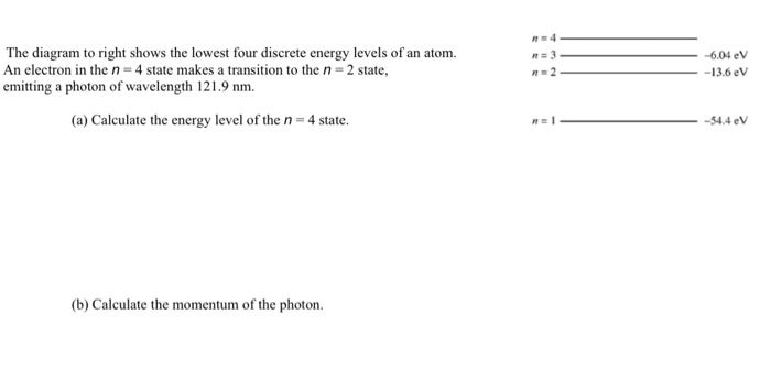 Solved The diagram to right shows the lowest four discrete | Chegg.com