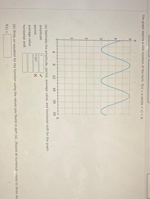 Solved The graph depicts a sine function of the form (x) = a | Chegg.com