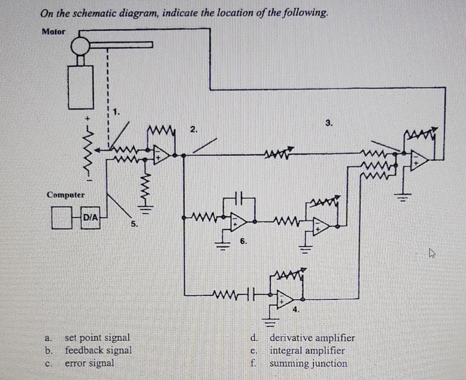 Solved On the schematic diagram, indicate the location of | Chegg.com