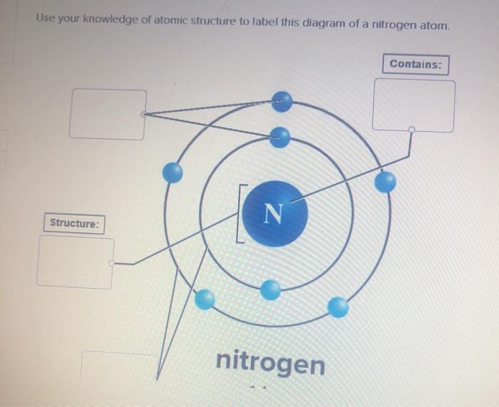 nitrogen atom diagram