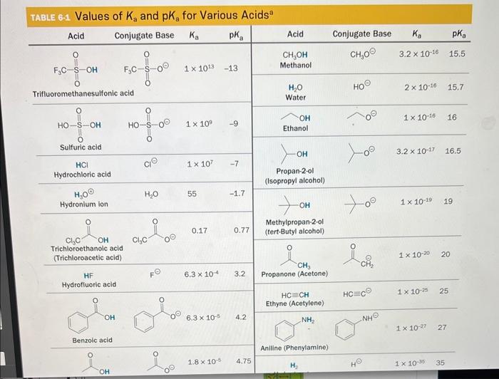 Solved PROBLEM 6.6 Which is a stronger base, Cl−or the | Chegg.com