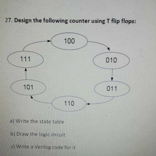 Solved 27. Design the following counter using T flip flops: | Chegg.com