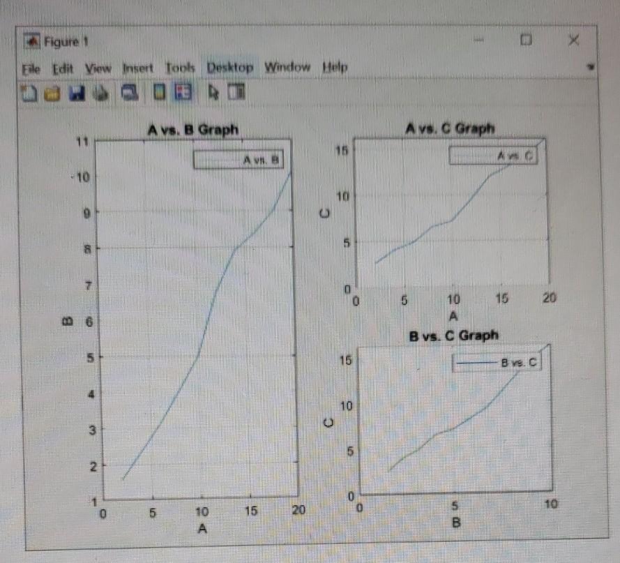 Solved Write a short script to plot the following graphs as | Chegg.com