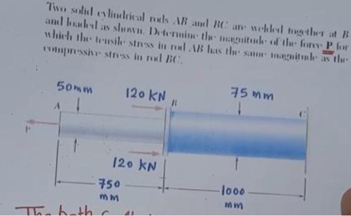 Solved Tin Solid Elimical Rods AB And Banwell Together At B | Chegg.com