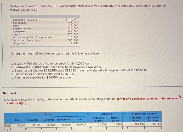 Solved Deliberate Speed Corporation (DSC) was incorporated