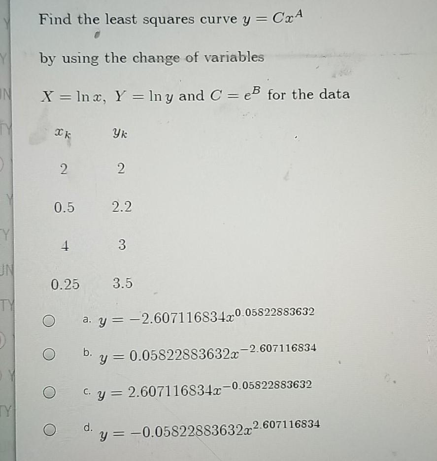 Solved Find the least squares curve y=CwA by using the | Chegg.com