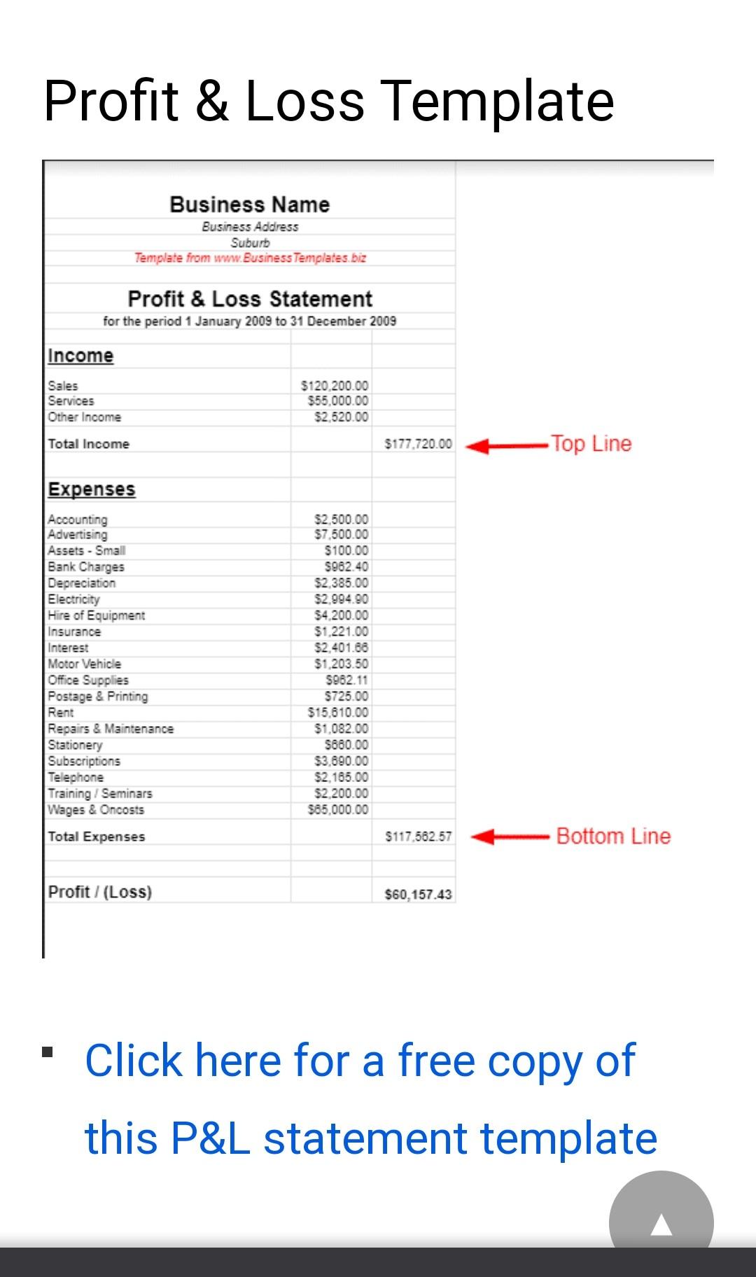 Assignment 5: Profit and Loss Analysis Due Friday by | Chegg.com