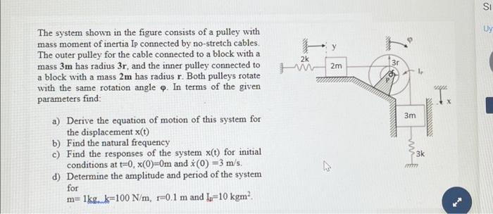 Solved The system shown in the figure consists of a pulley | Chegg.com