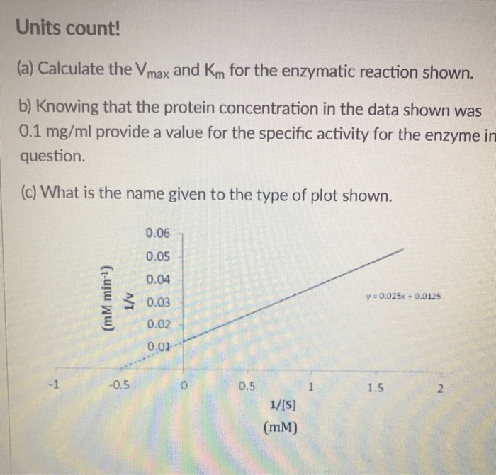 Solved Units count! (a) Calculate the Vmax and Km for the