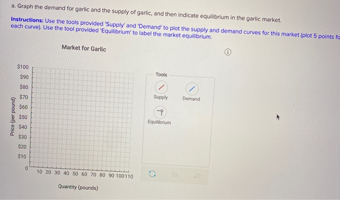 Solved Use the demand and supply schedule below to answer | Chegg.com