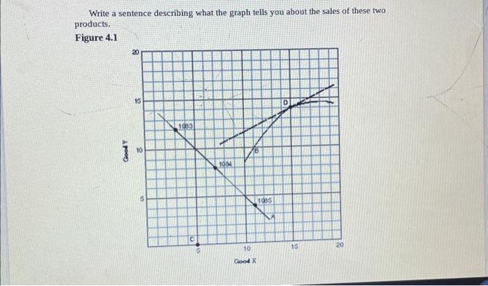 Solved Figure 4.1 provides practice in working with graphs. | Chegg.com
