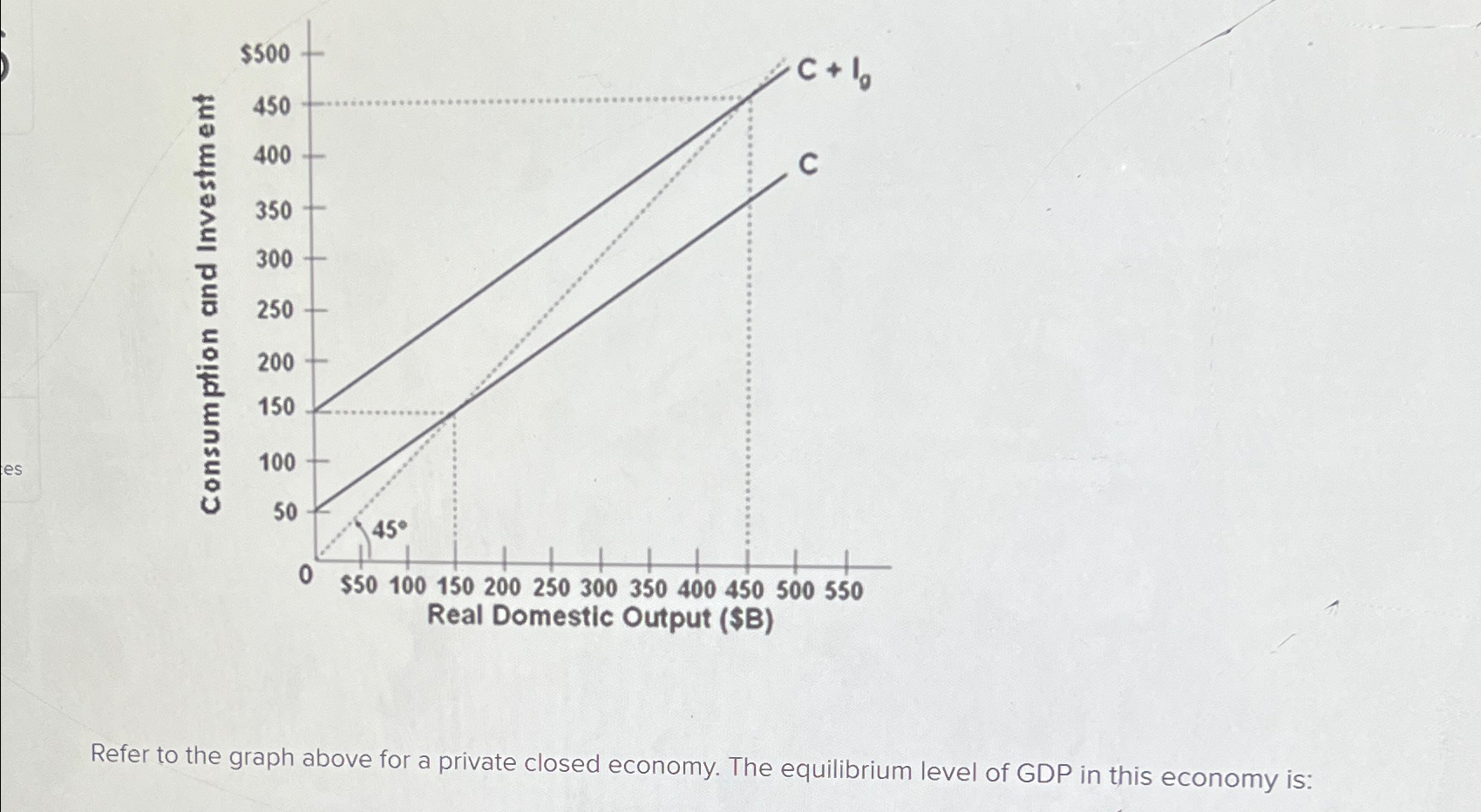 Solved Refer to the graph above for a private closed | Chegg.com