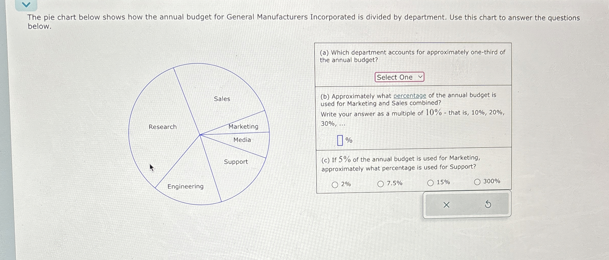 The pie chart below shows how the annual budget for | Chegg.com