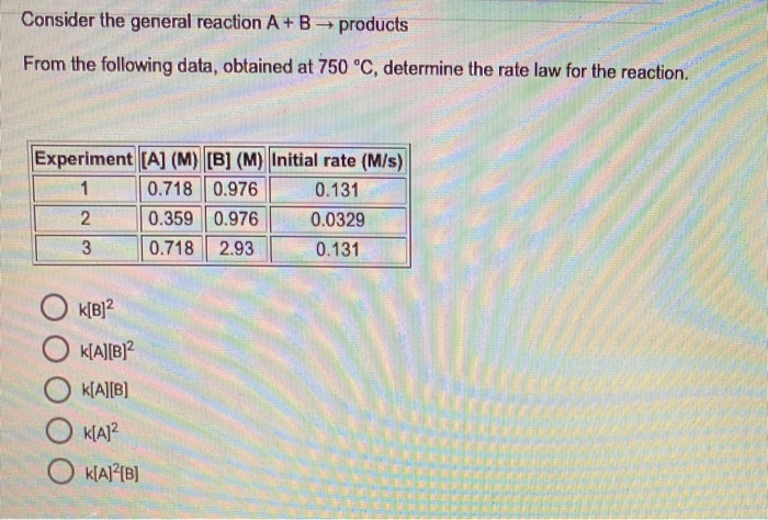 Solved Consider the general reaction A+B → products From the | Chegg.com
