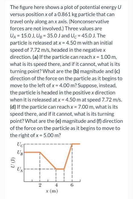 Solved The figure here shows a plot of potential energy U | Chegg.com
