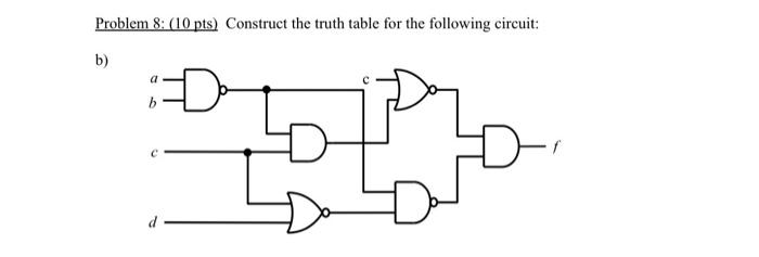 Solved Problem 8: (10pts) Construct the truth table for the | Chegg.com