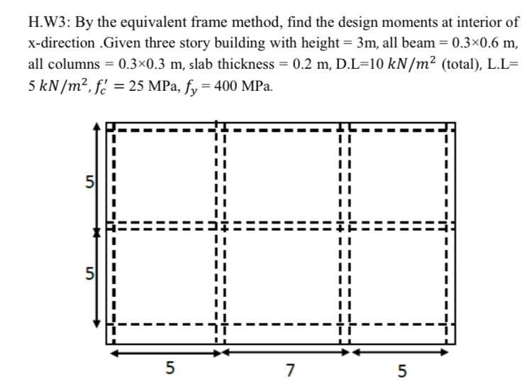 Solved H.W3: By the equivalent frame method, find the design | Chegg.com