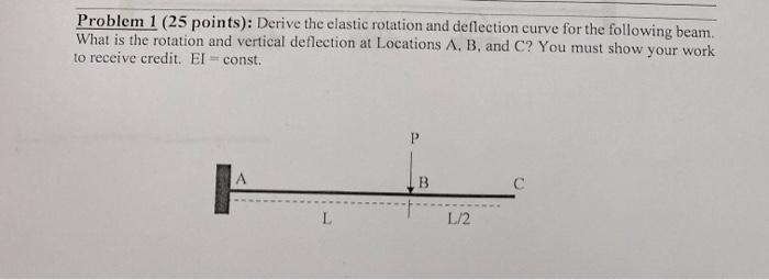 Solved Problem 1 (25 points): Derive the elastic rotation | Chegg.com