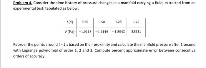 Solved Problem 4. Consider the time history of pressure | Chegg.com