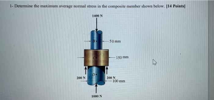 Solved 1- Determine the maximum average normal stress in the | Chegg.com