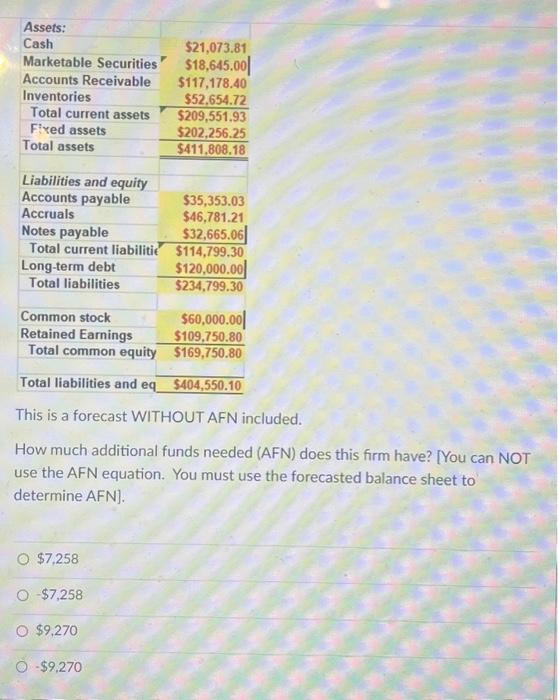 Solved This is a forecast WITHOUT AFN included. How much | Chegg.com
