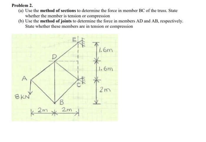 Solved Problem 2. (a) Use the method of sections to | Chegg.com