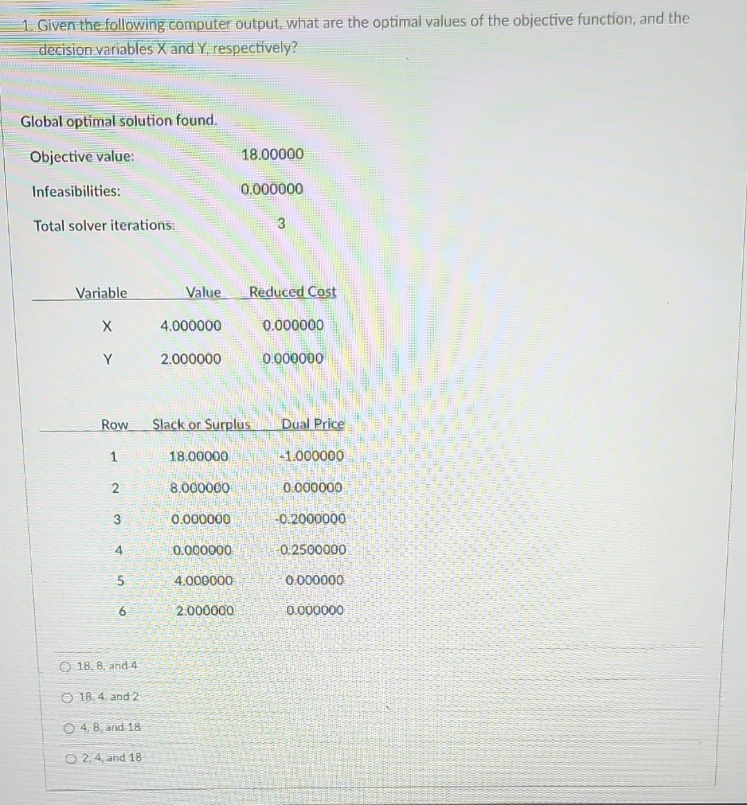 Solved 1. Given the following computer output, what are the | Chegg.com