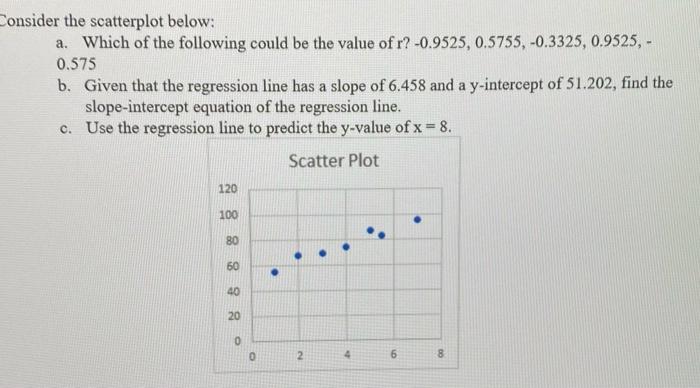 Solved Consider the scatterplot below: a. Which of the | Chegg.com